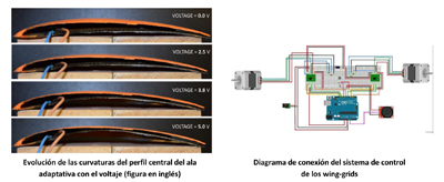 drones4